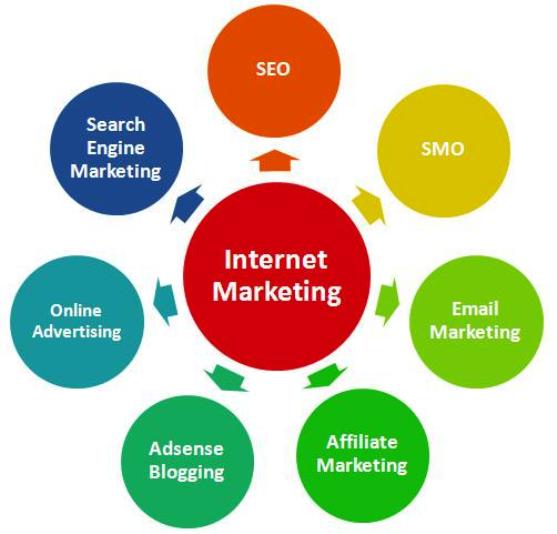 Digital Marketing techniques to promote your product or ... Digital Marketing te